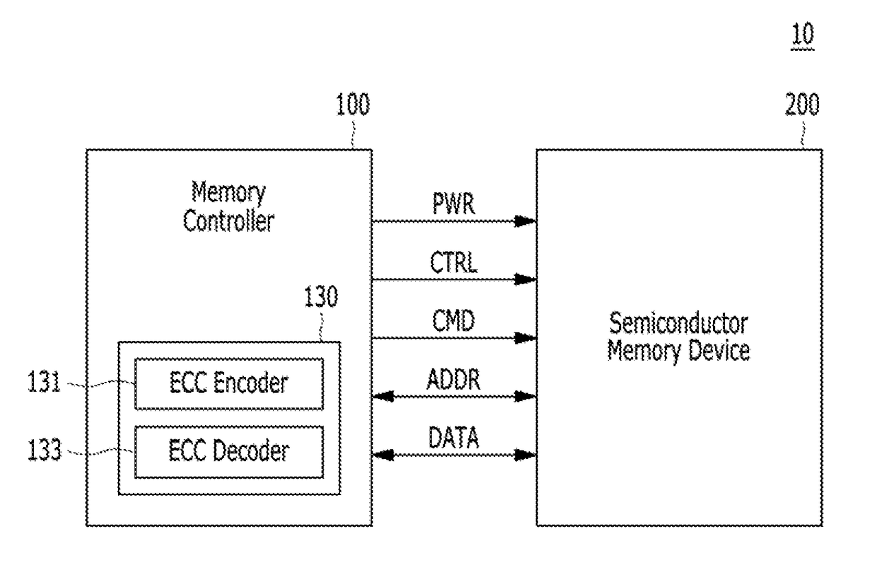 Memory controller, semiconductor memory system and operating method thereof