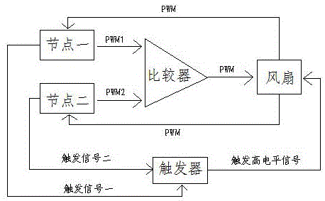 Fan control system and method aiming at fan control signal state