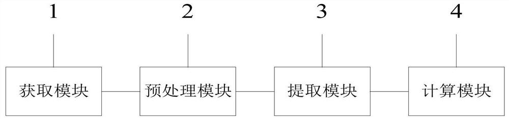 Gesture recognition method and system, display method and system