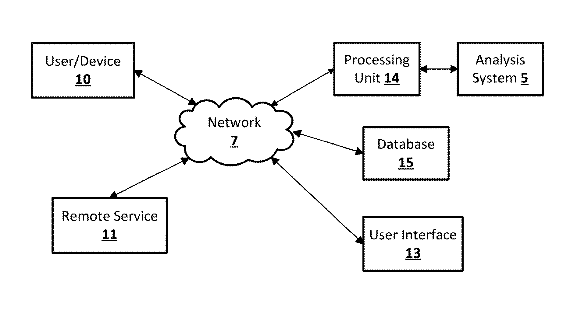 Content Recommendation System using a Neural Network Language Model