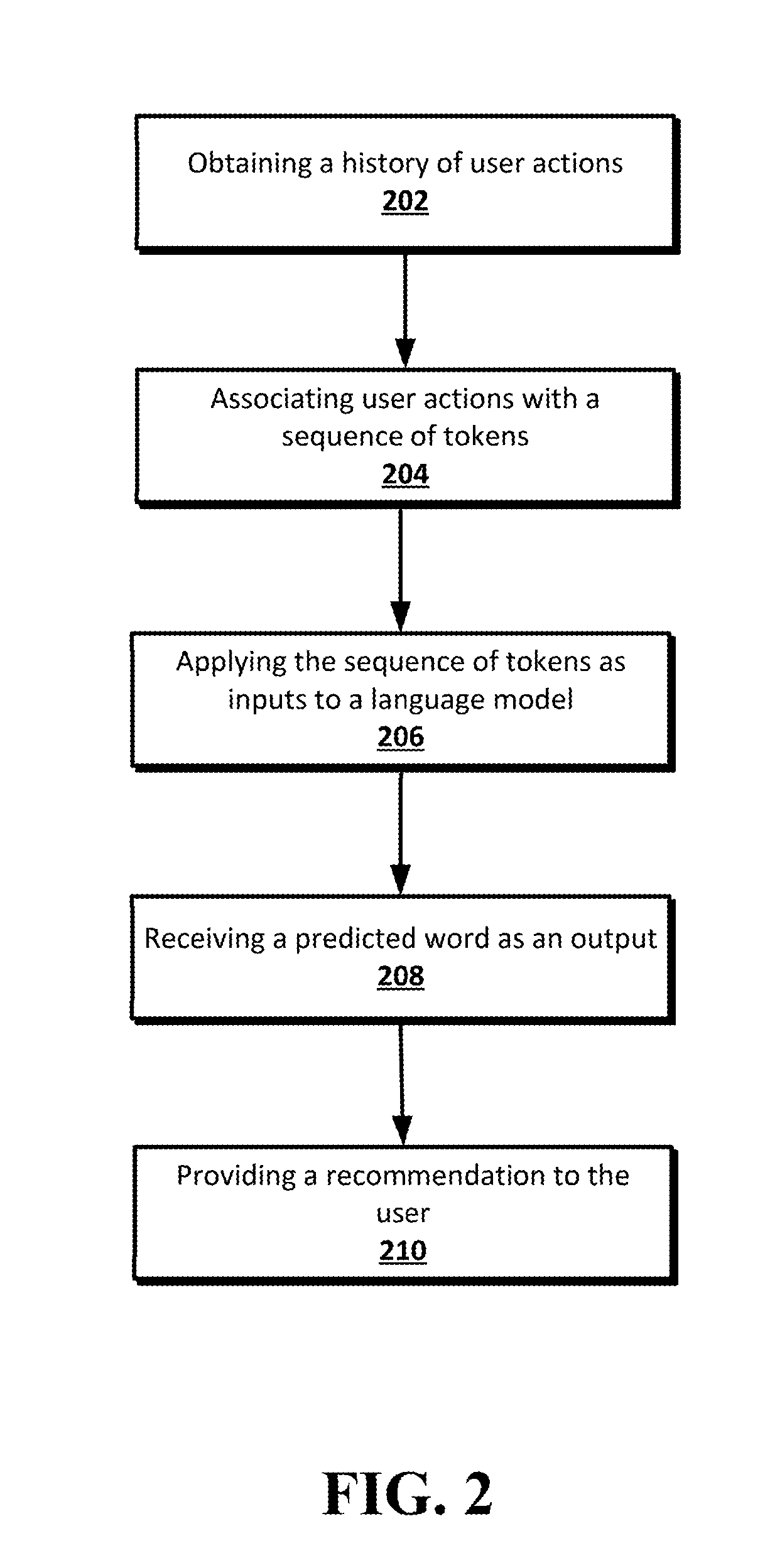 Content Recommendation System using a Neural Network Language Model