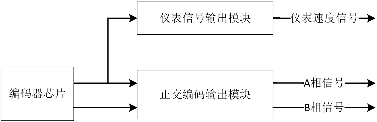 A motor magnetic encoder