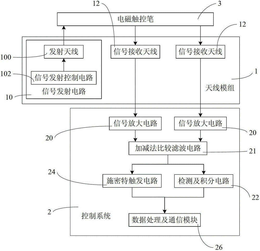 Electromagnetic touch device