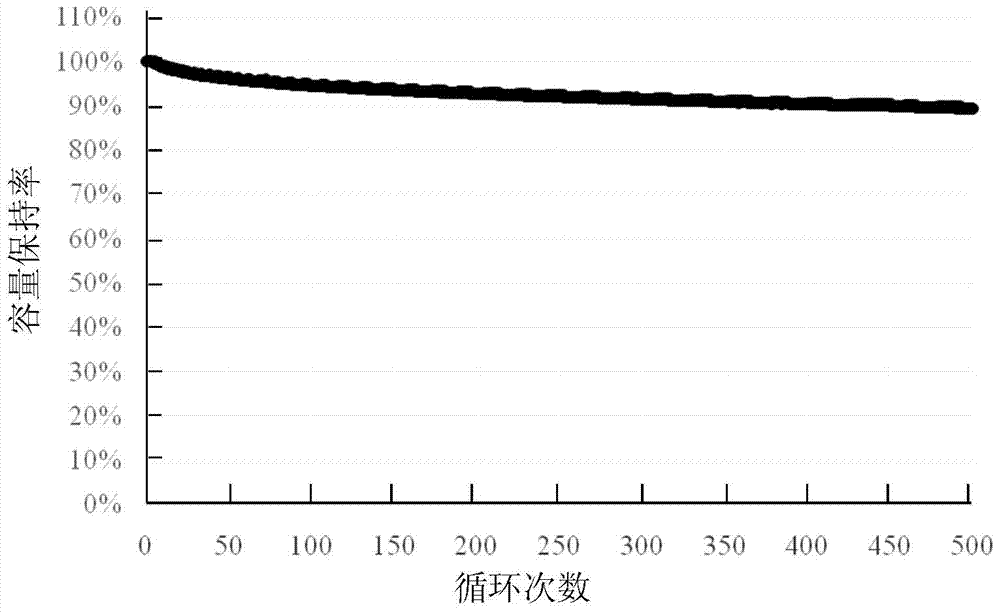 Nano zinc oxide-graphite-graphene composite material and its preparation method and application