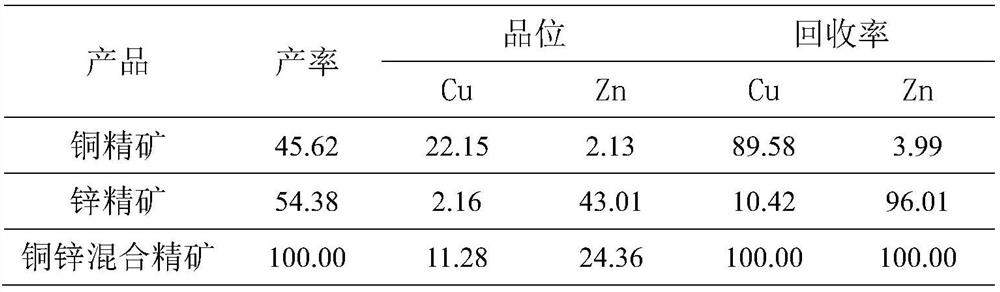 Combined inhibitor and micro-fine particle copper-zinc bulk concentrate flotation separation method