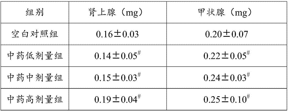 Traditional Chinese medicine for treating hyperthyroidism and preparation method of traditional Chinese medicine