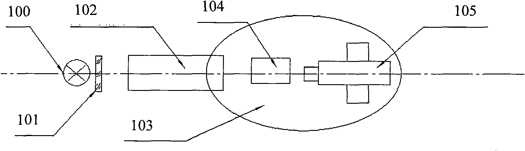 Testing device and method for defocused spot and color bias of optical system