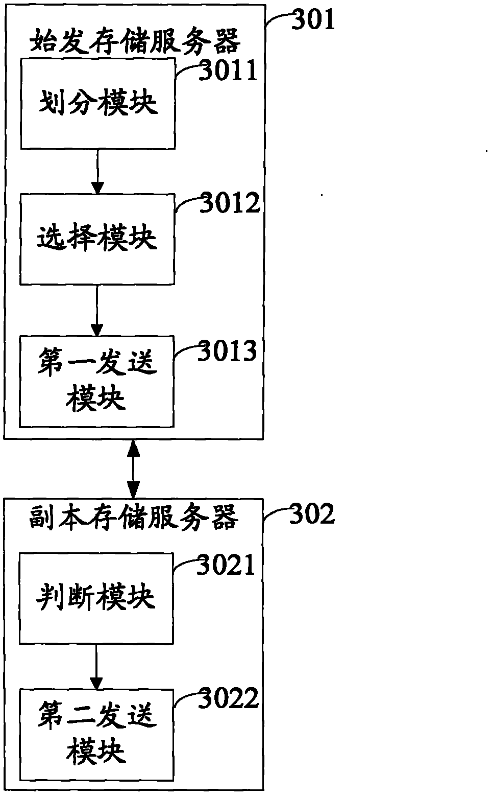 Method and system for concurrency control