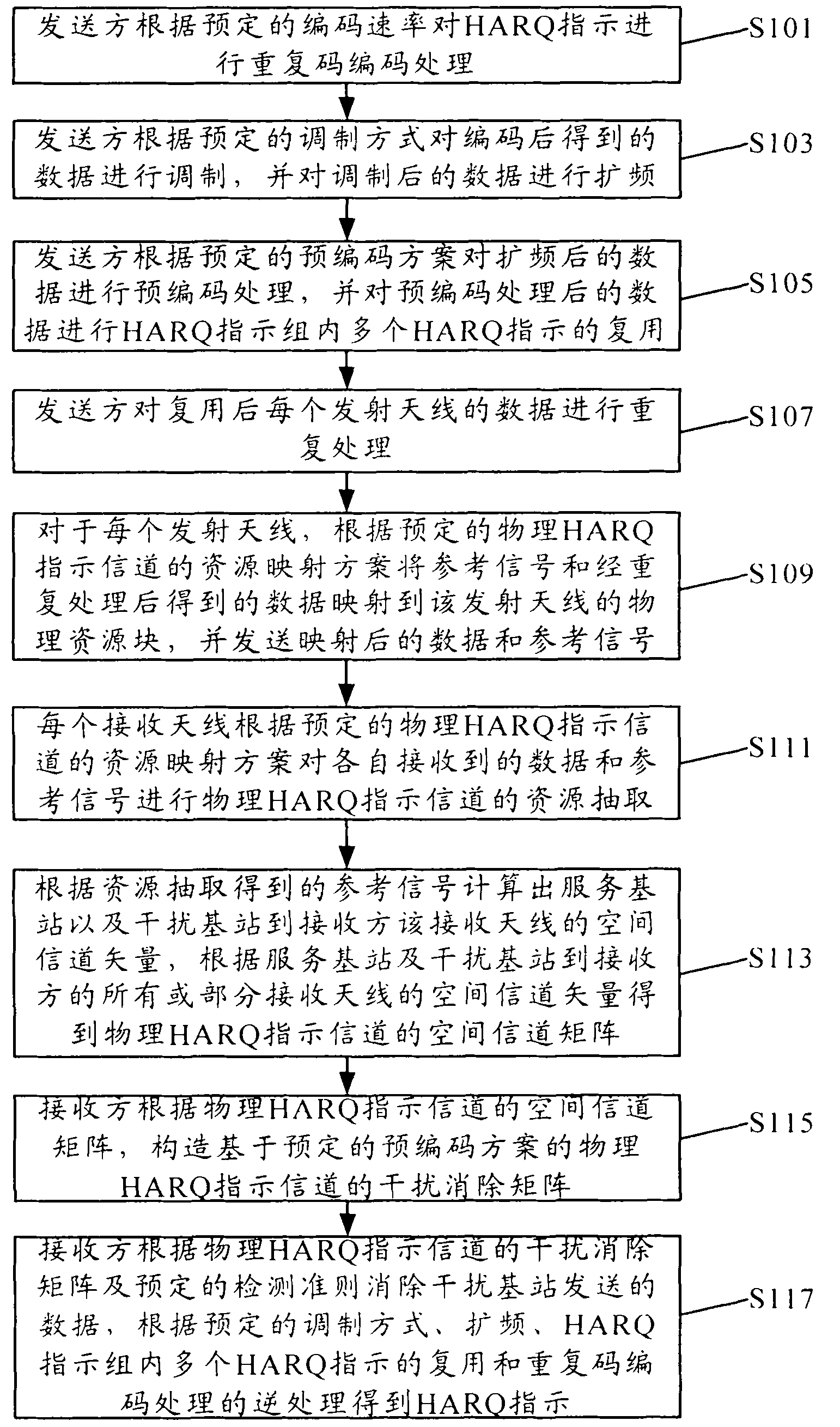 Transmission method and system of physical hybrid automatic repeat request indicator channel