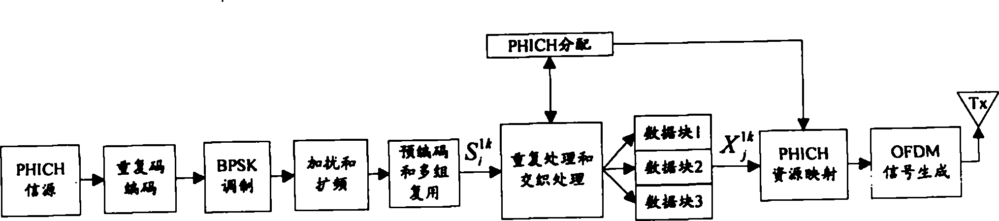 Transmission method and system of physical hybrid automatic repeat request indicator channel