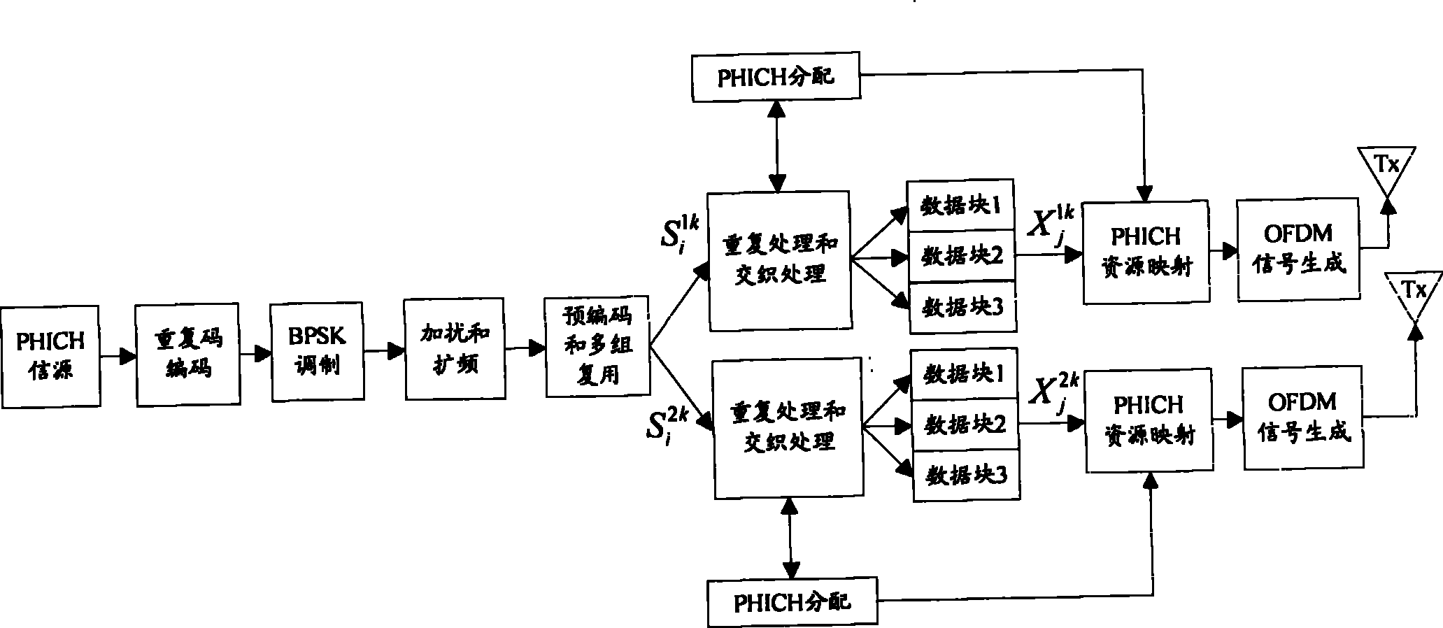 Transmission method and system of physical hybrid automatic repeat request indicator channel