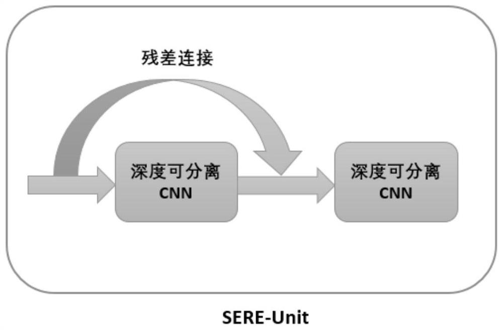 Secondary radar signal denoising method based on deep residual separation convolutional network