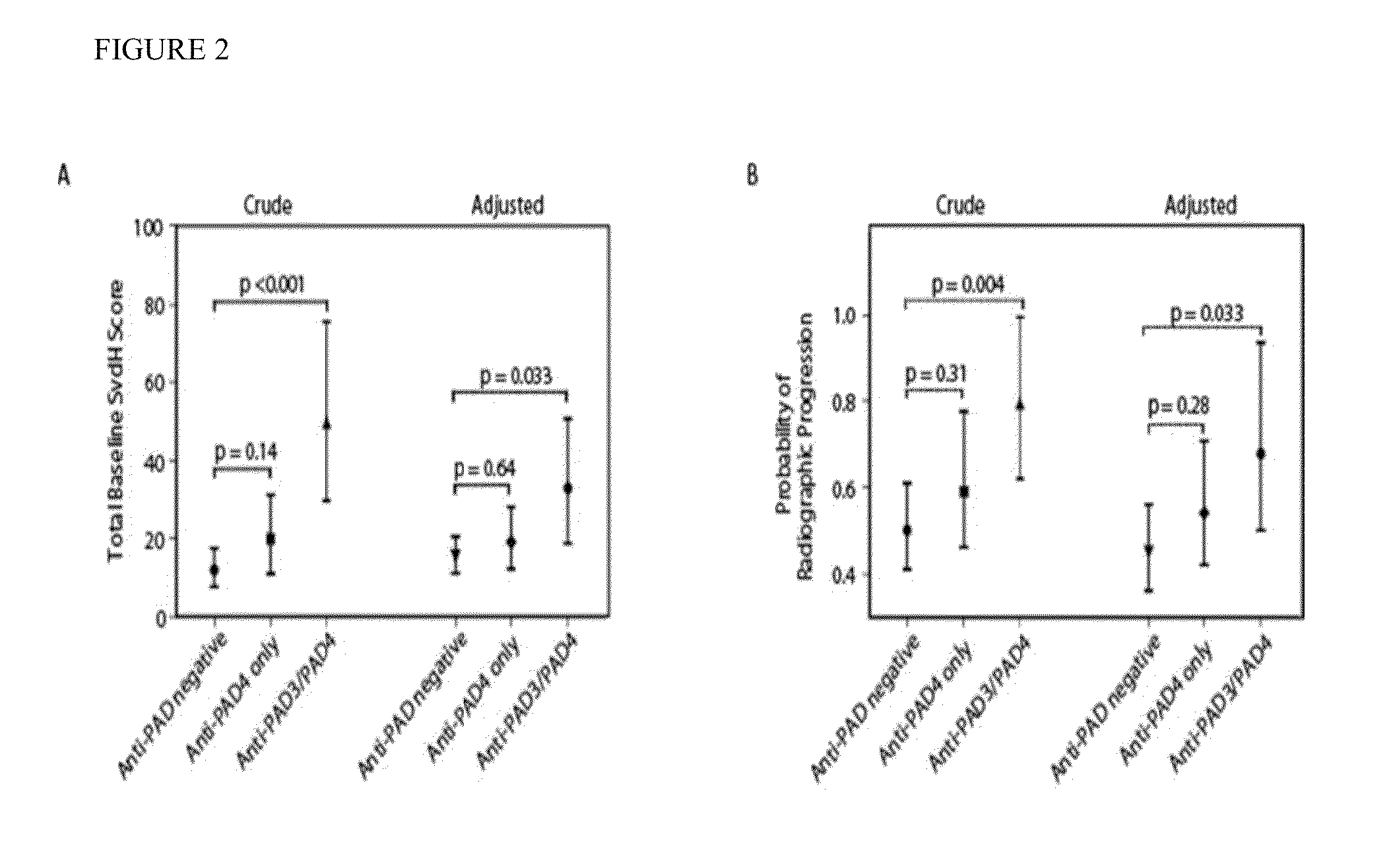 Human autoantibodies specific for pad3 which are cross-reactive with pad4 and their use in the diagnosis and treatment of rheumatoid arthritis and related diseases