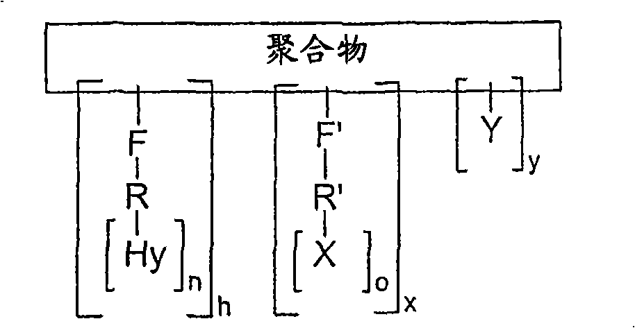 PDGF amphiphilic polymer complex