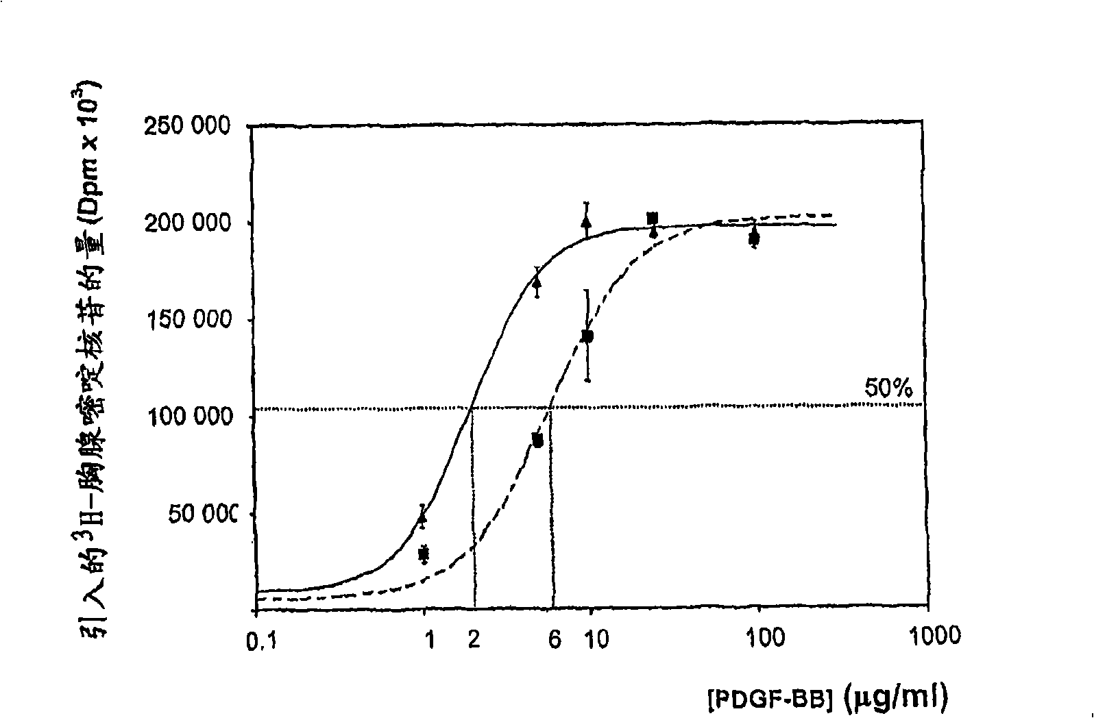 PDGF amphiphilic polymer complex