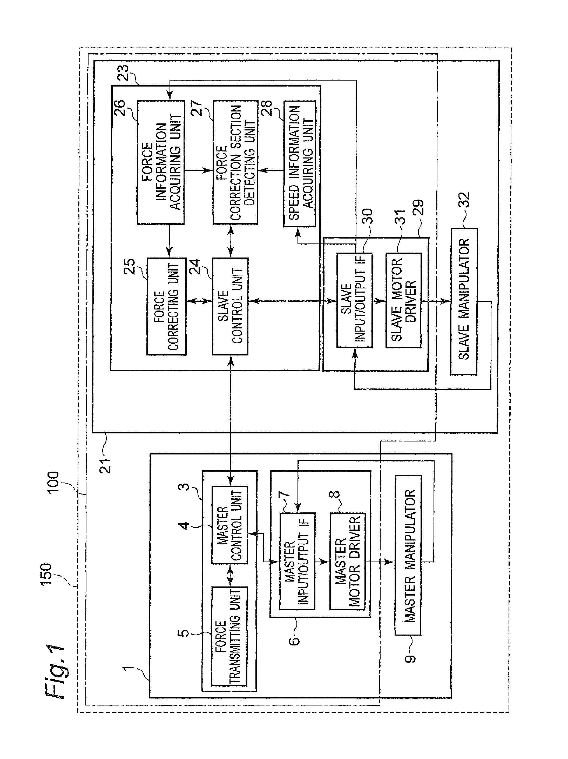Control apparatus and method for master-slave robot, master-slave robot, control program, and integrated electronic circuit