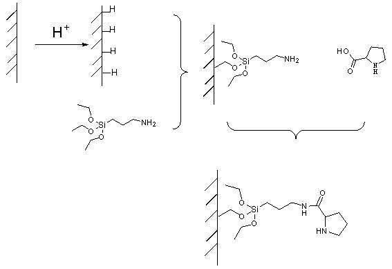 Reaction device suitable for aldol reaction