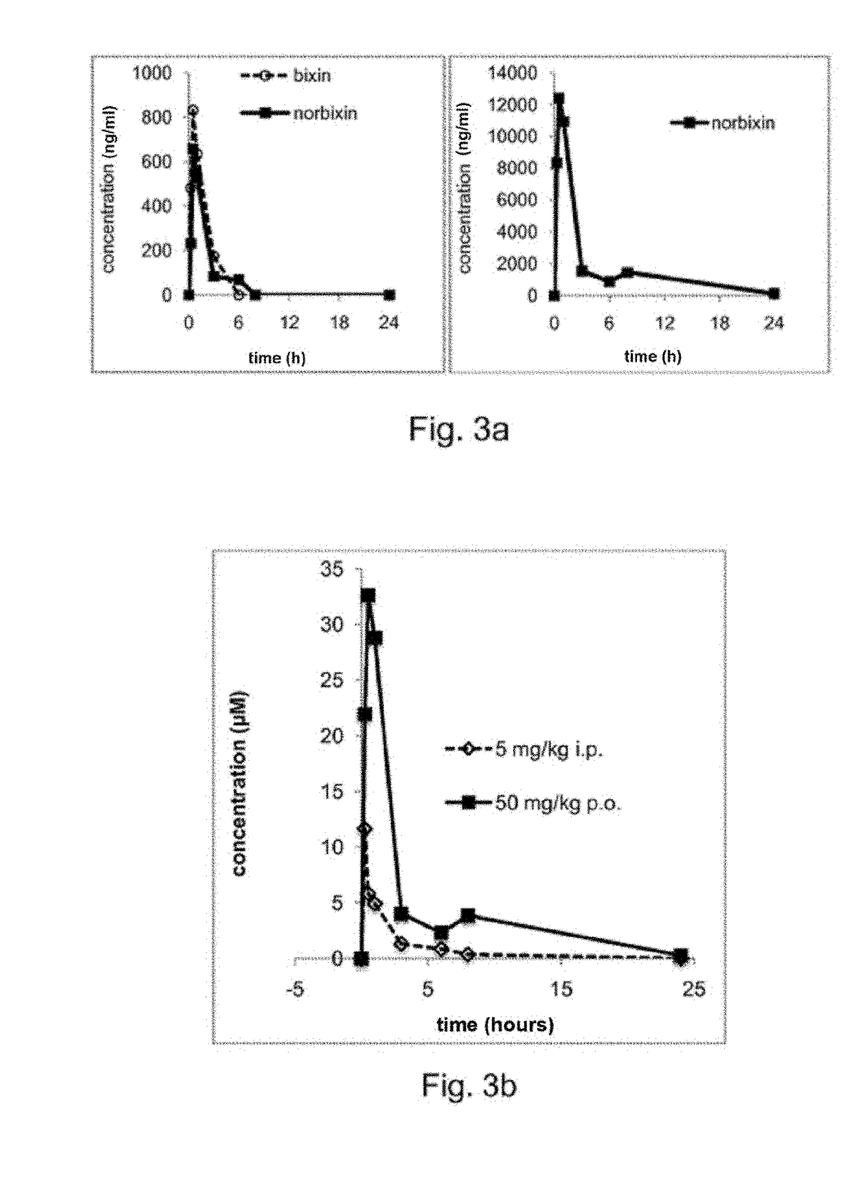 Composition containing norbixin for protecting cells of the retinal pigment epithelium
