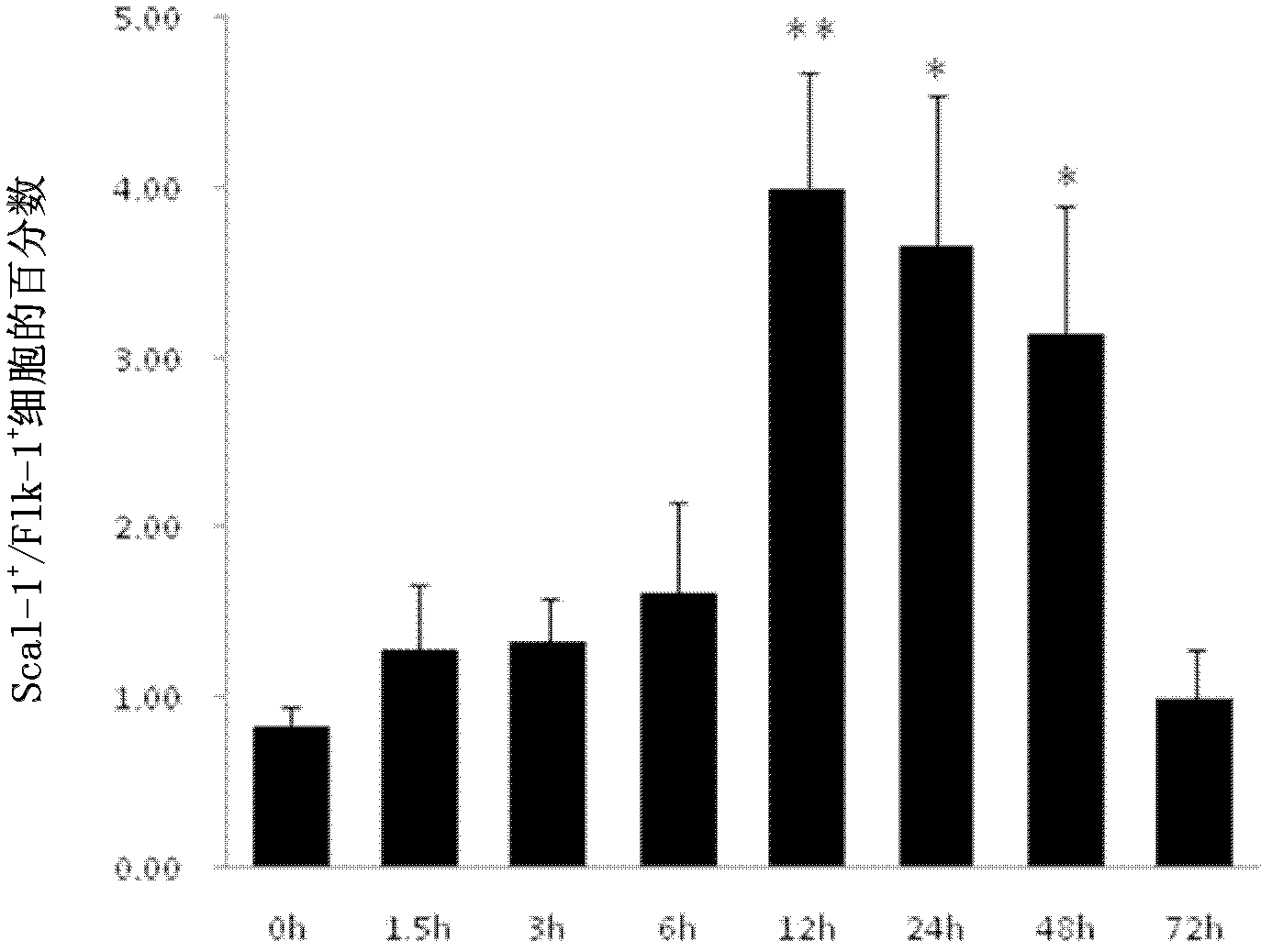 Application of saturated amine compound in preparing medicament for treating ischemic diseases