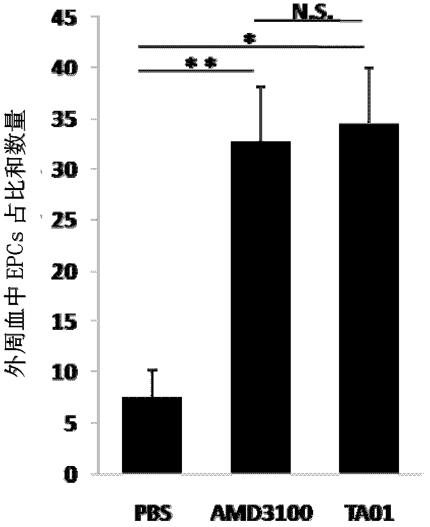 Application of saturated amine compound in preparing medicament for treating ischemic diseases