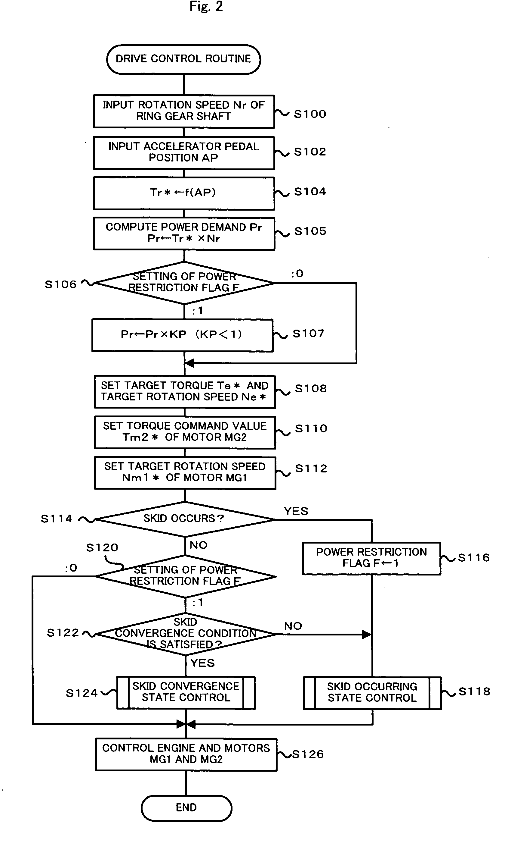 Vehicle control device, car having the device, and method of controlling the car