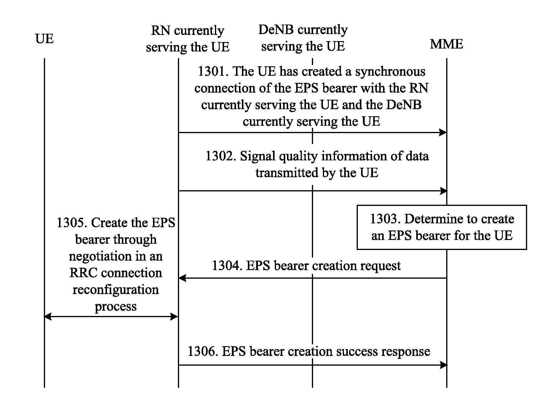 Method, System and Apparatus for Transmitting Data in Carrier Aggregation Manner