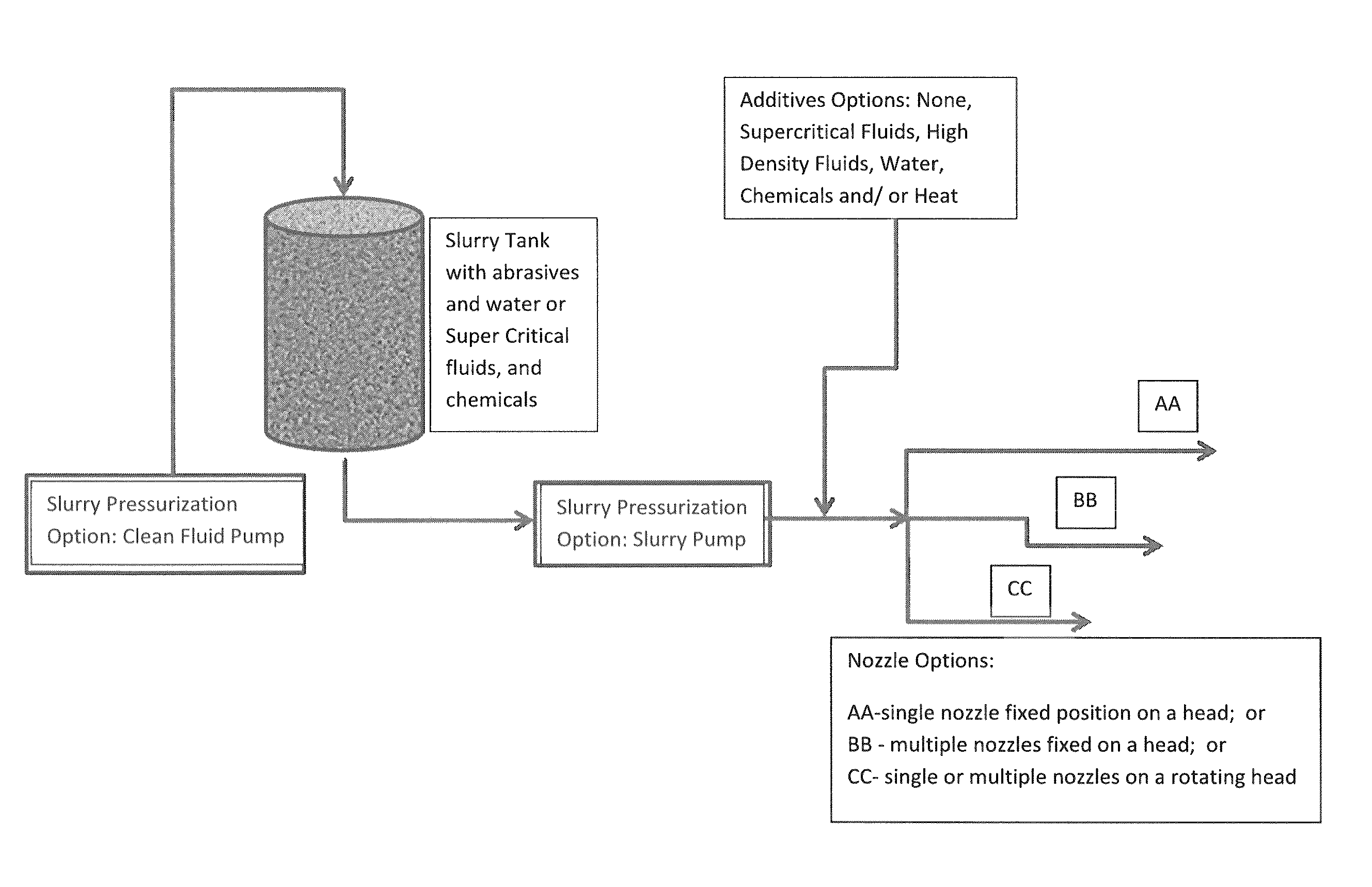 Method and apparatus for jet-assisted drilling or cutting