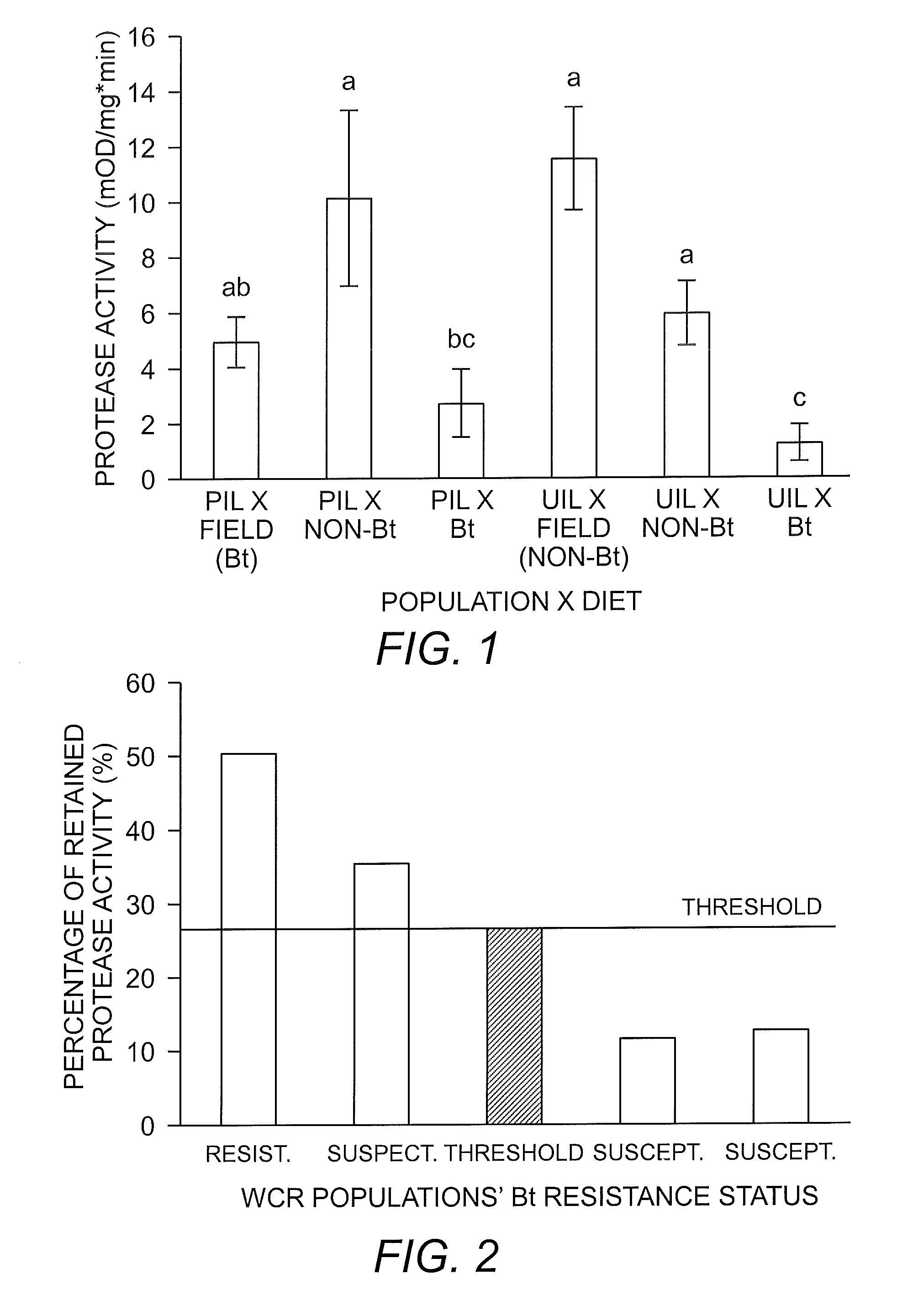 Bacillus thuringiensis toxin resistance assay