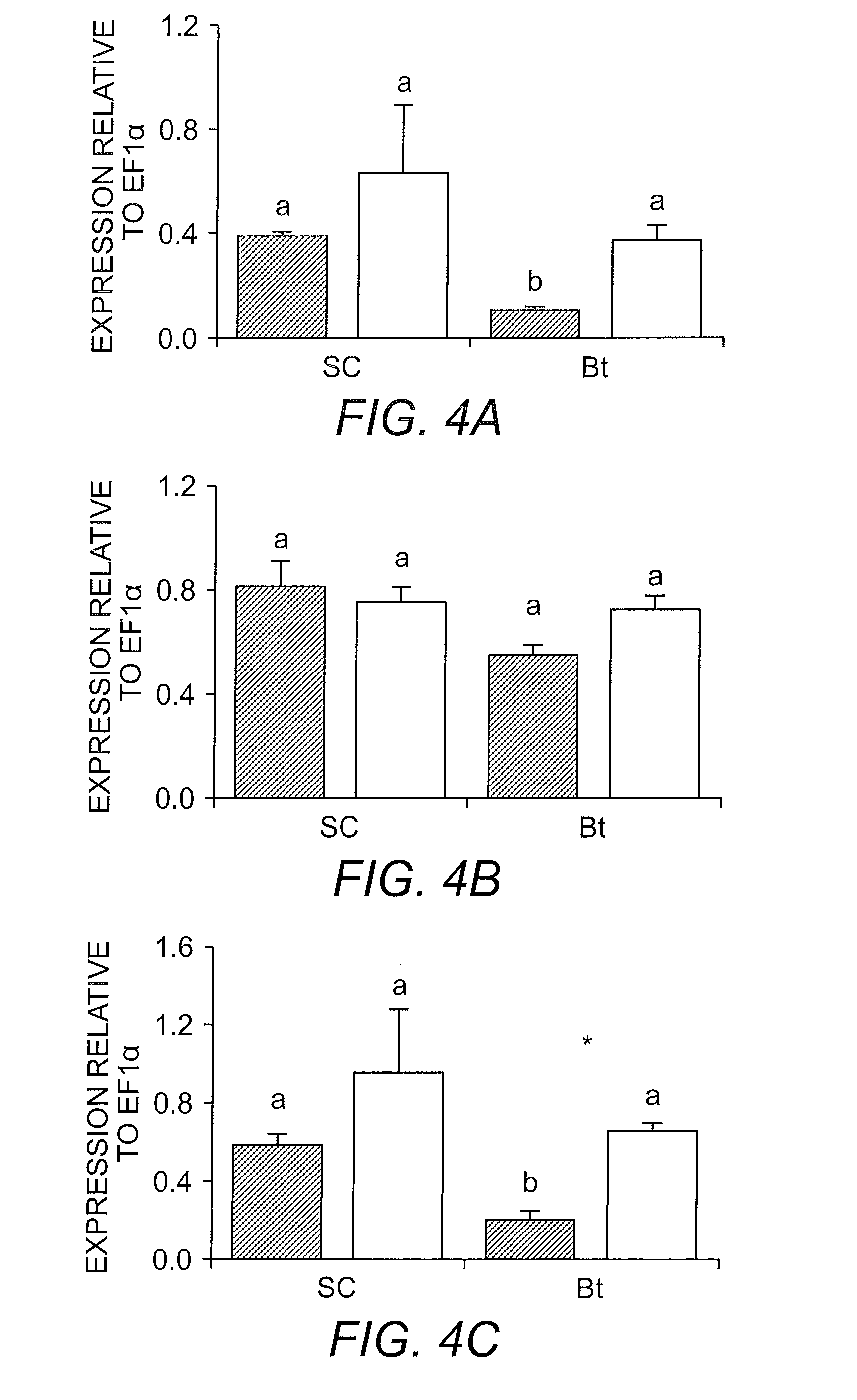 Bacillus thuringiensis toxin resistance assay