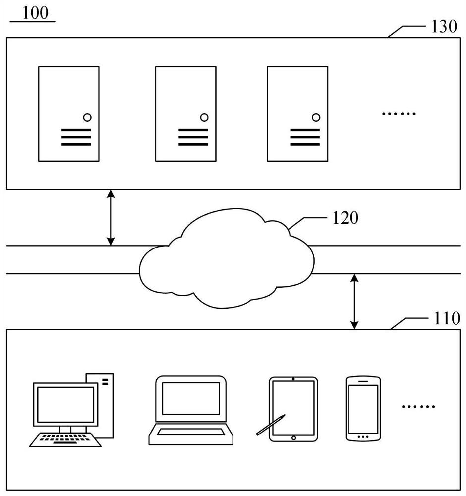 Resource updating method and device, computer readable medium and electronic equipment