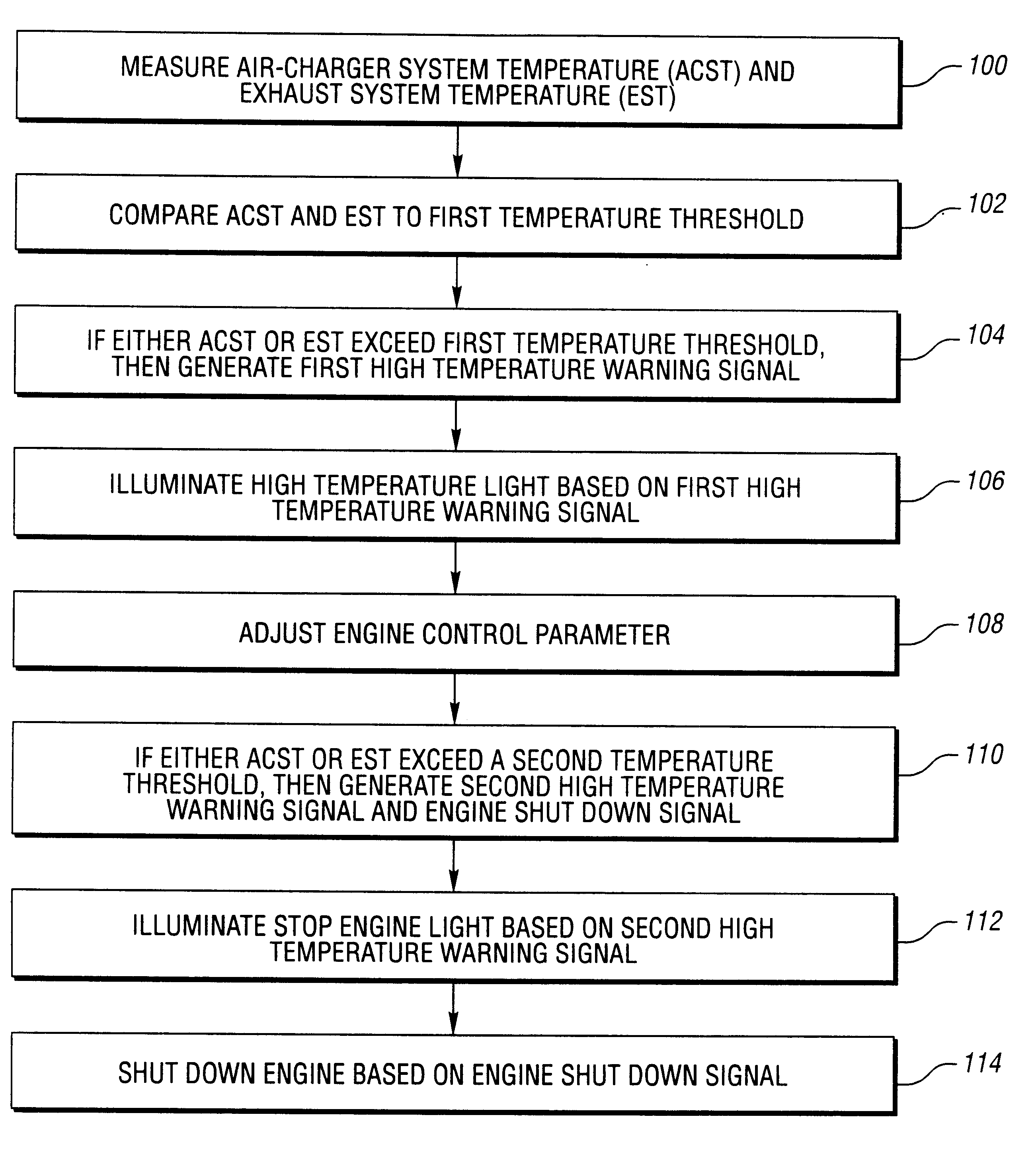 Method and system for enhanced engine control