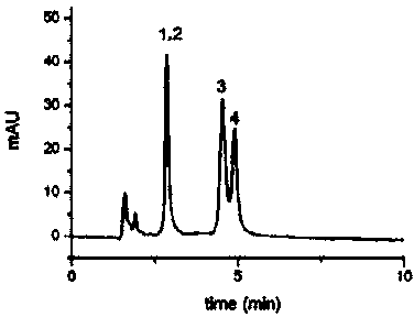 Temperature response type beta-cyclodextrin silica gel stationary phase and preparation method thereof
