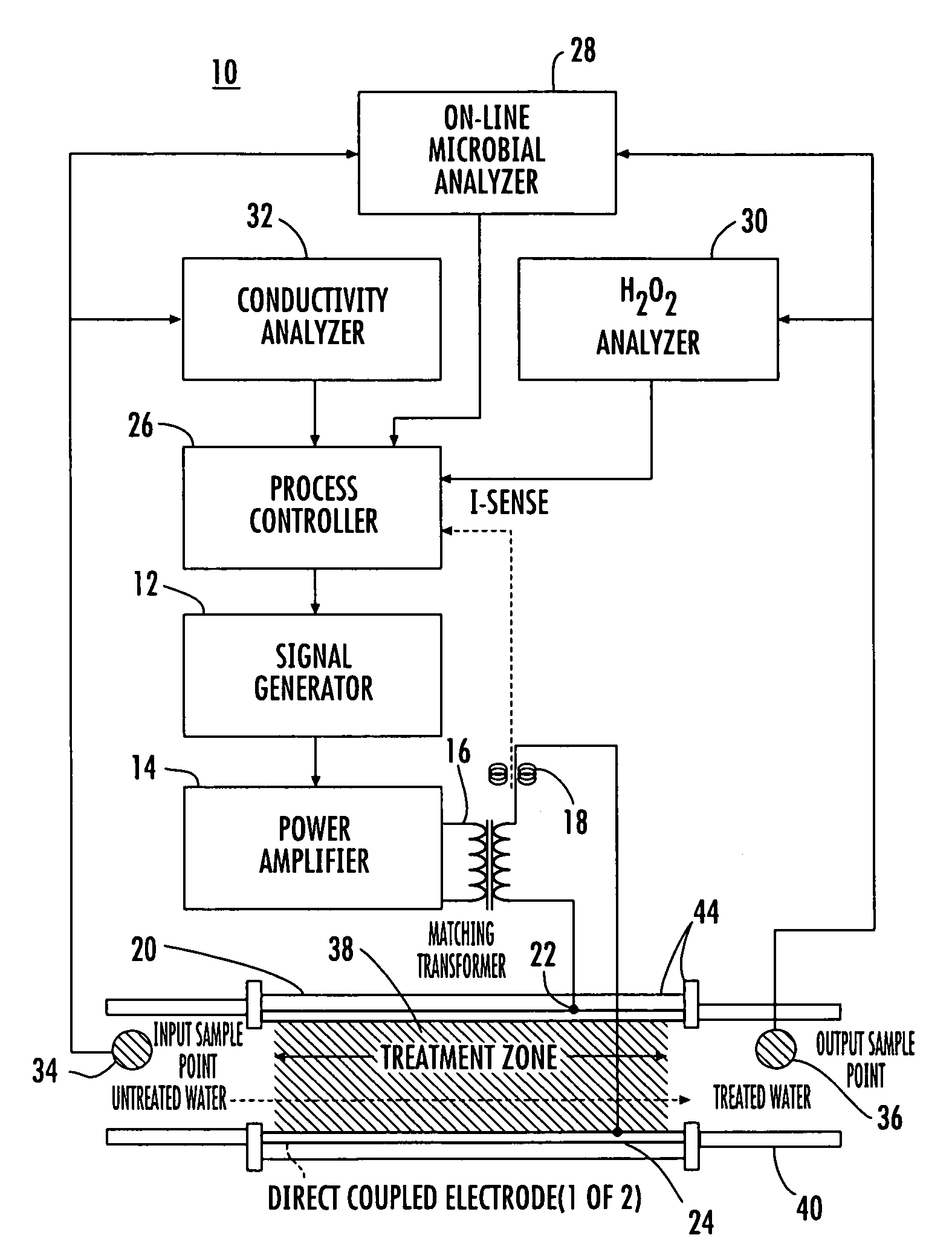 Electroionic processing system