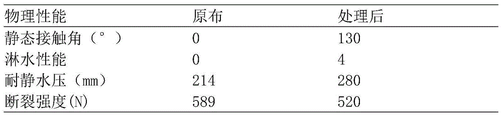 A kind of finishing method of nylon hydrophobic fabric based on butyl titanate