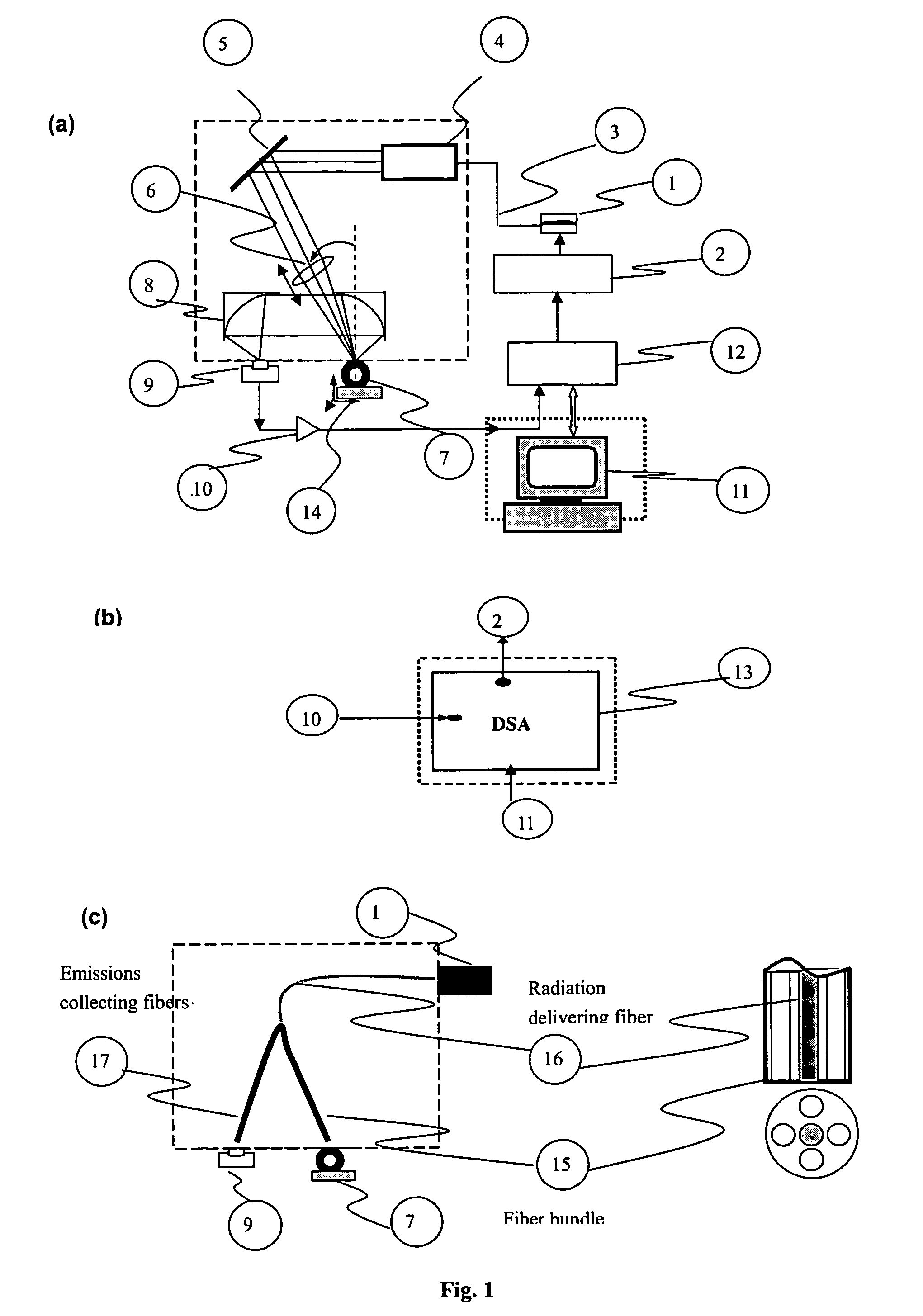 Non-contact method and apparatus for hardness case depth monitoring