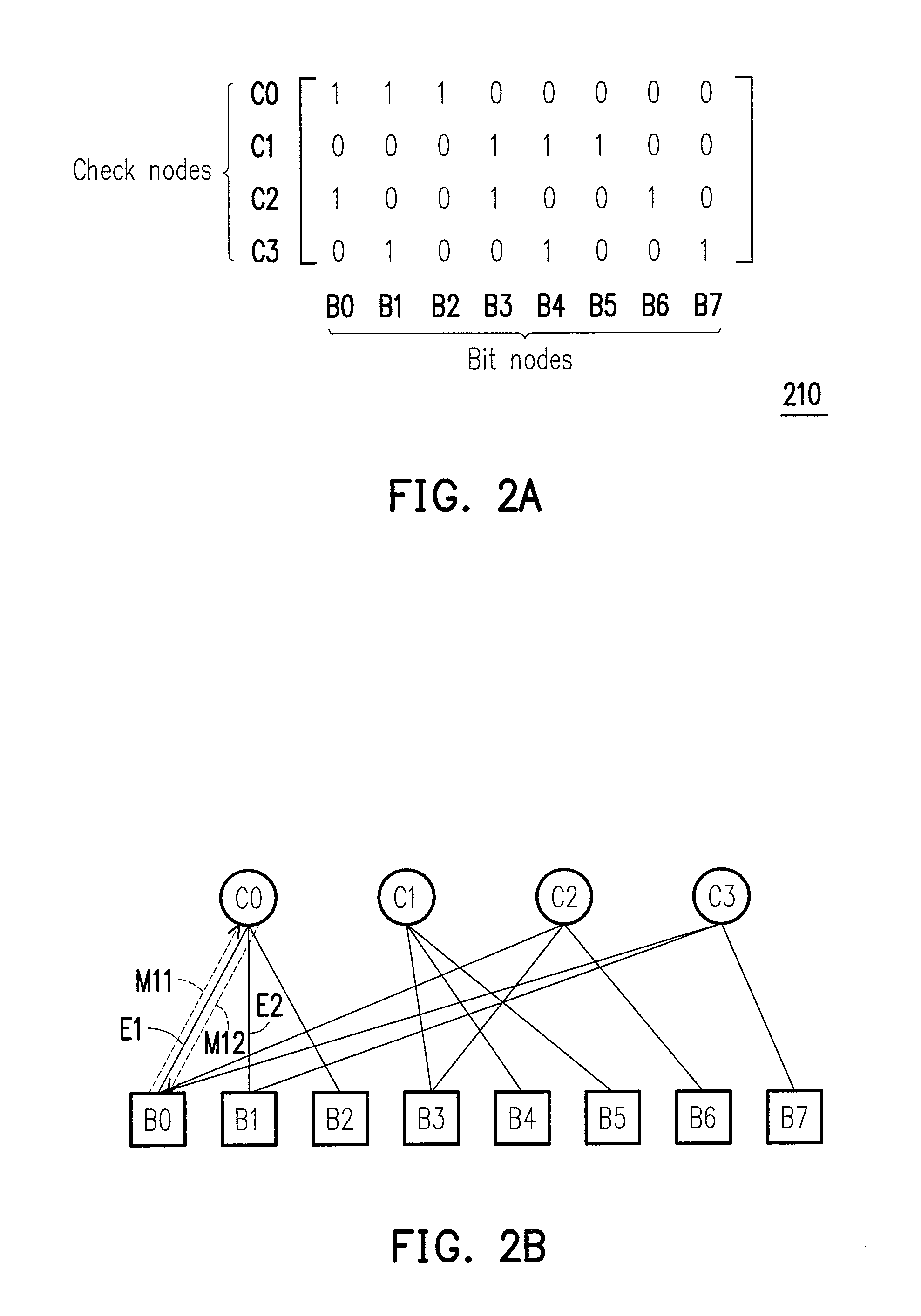 Low density parity check decoding method performing on general graphic processing unit and decoding appratus