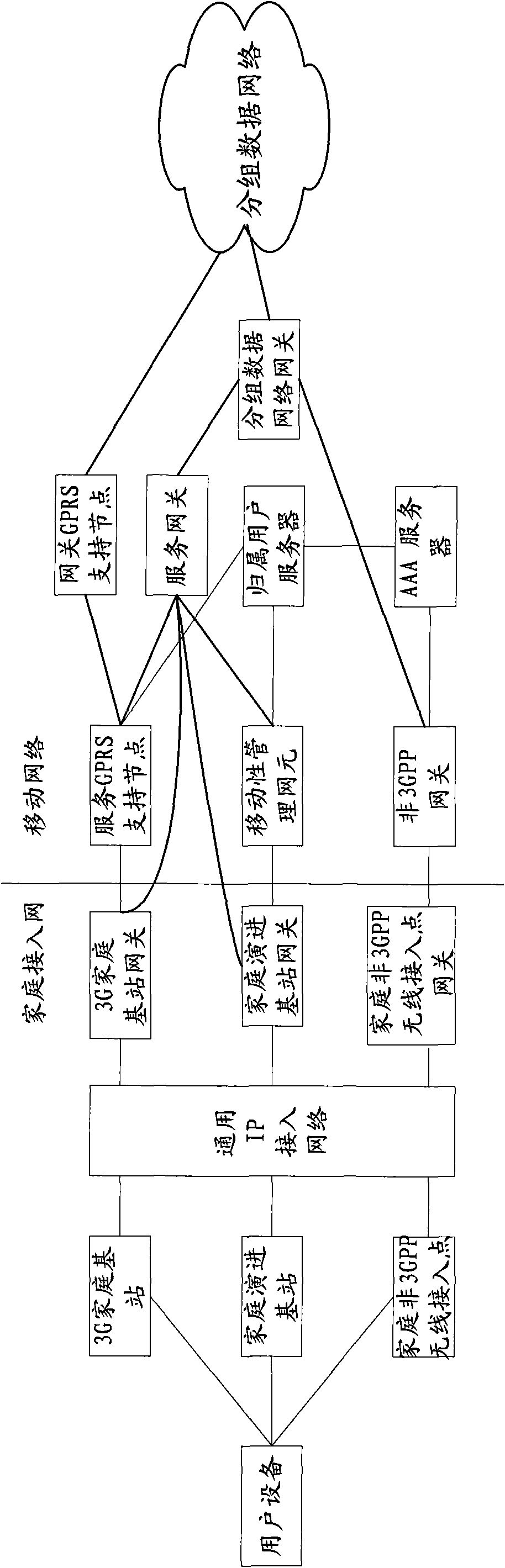 Data transmission method and device and communication system