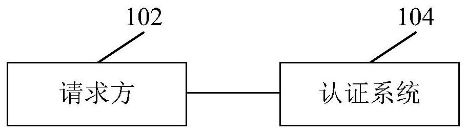 Method, system, computer device and readable storage medium for identity information authentication