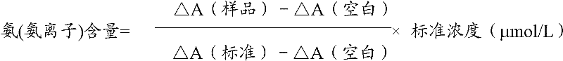 Determination method of ammonia (ammonium ion) and diagnosis/determination reagent kit of ammonia (ammonium ion)