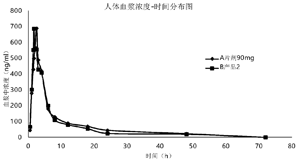 Quick-acting and safe ticagrelor oral spray and preparation method thereof