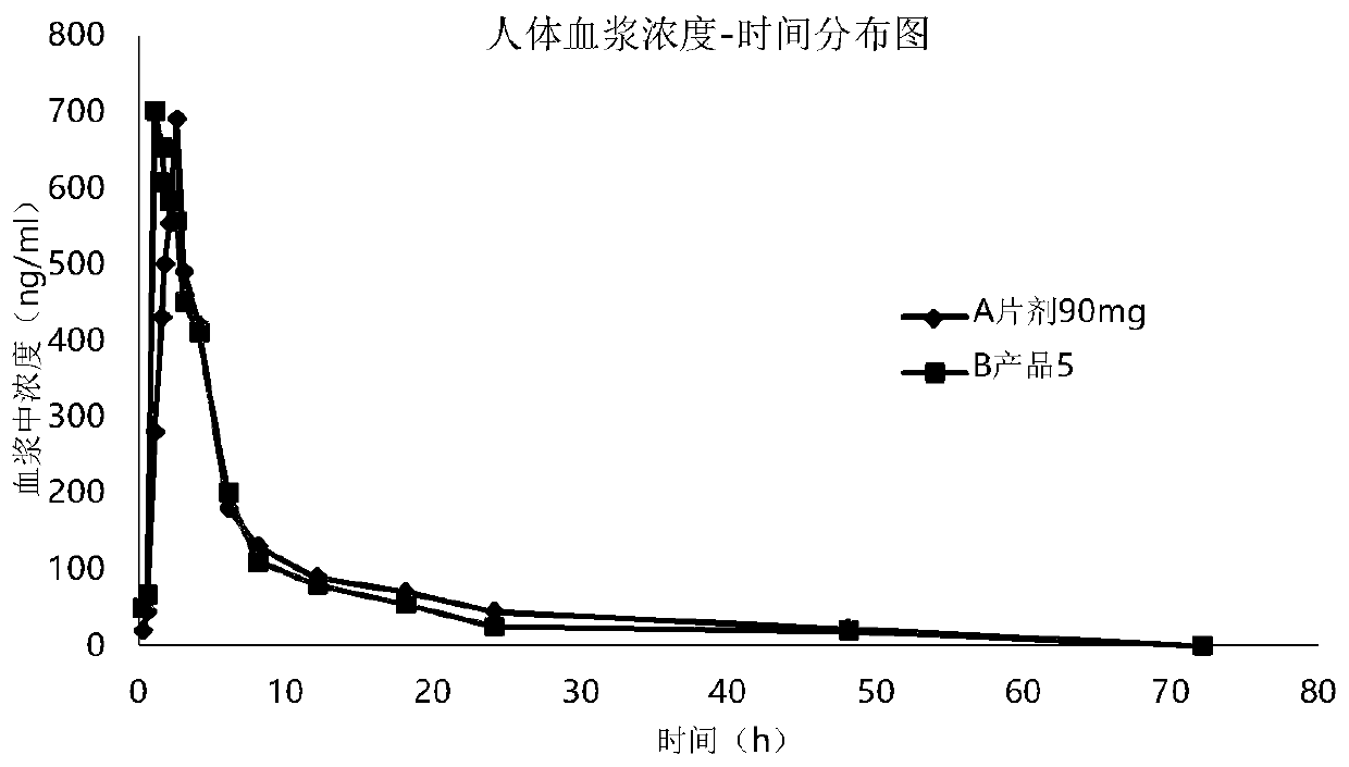 Quick-acting and safe ticagrelor oral spray and preparation method thereof