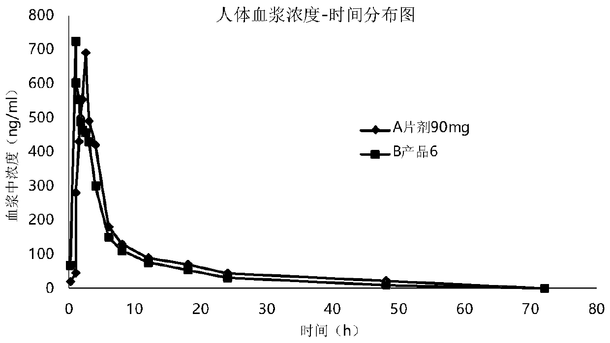 Quick-acting and safe ticagrelor oral spray and preparation method thereof