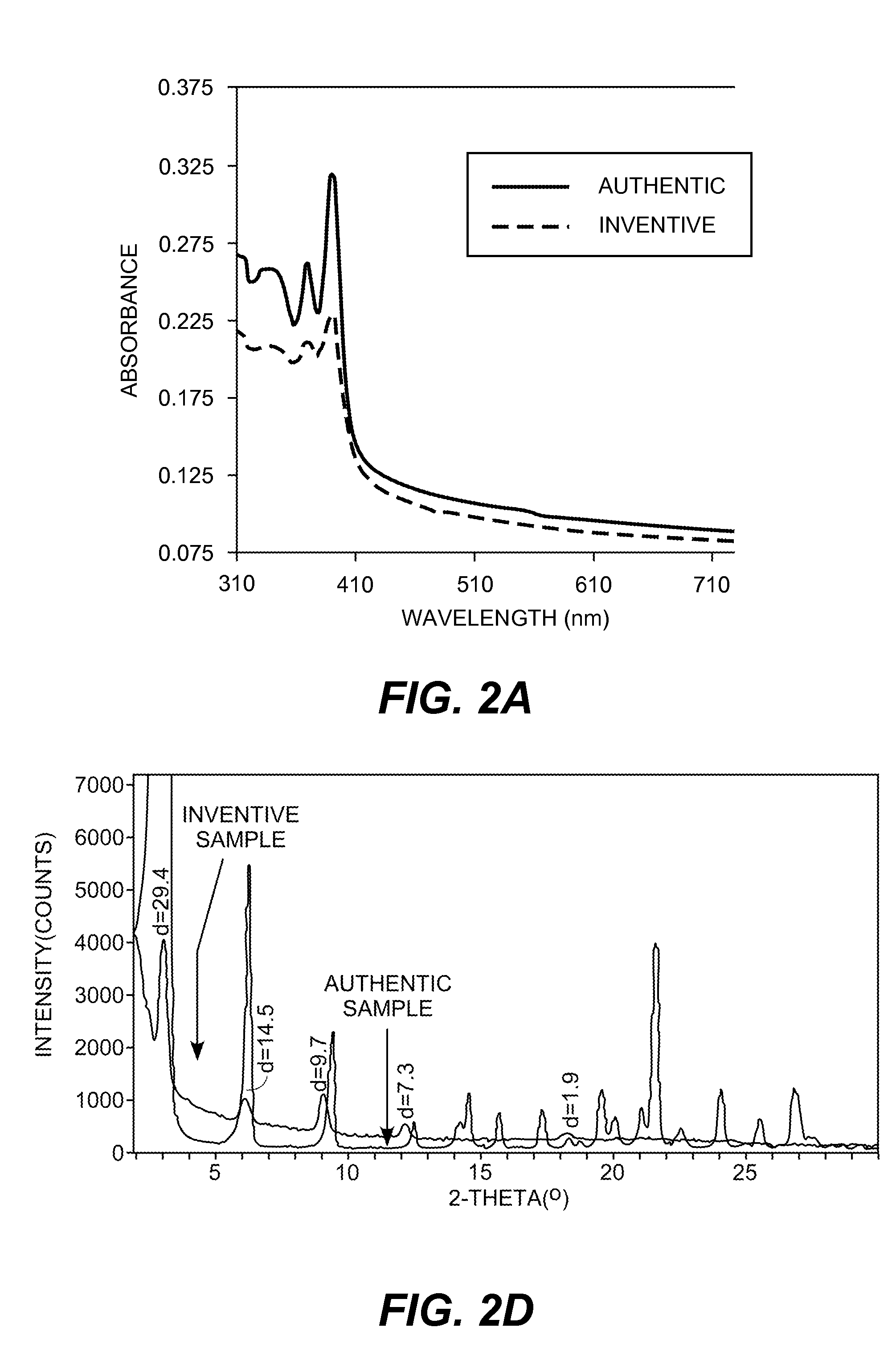 Methods of preparing semiconductive compositions and devices