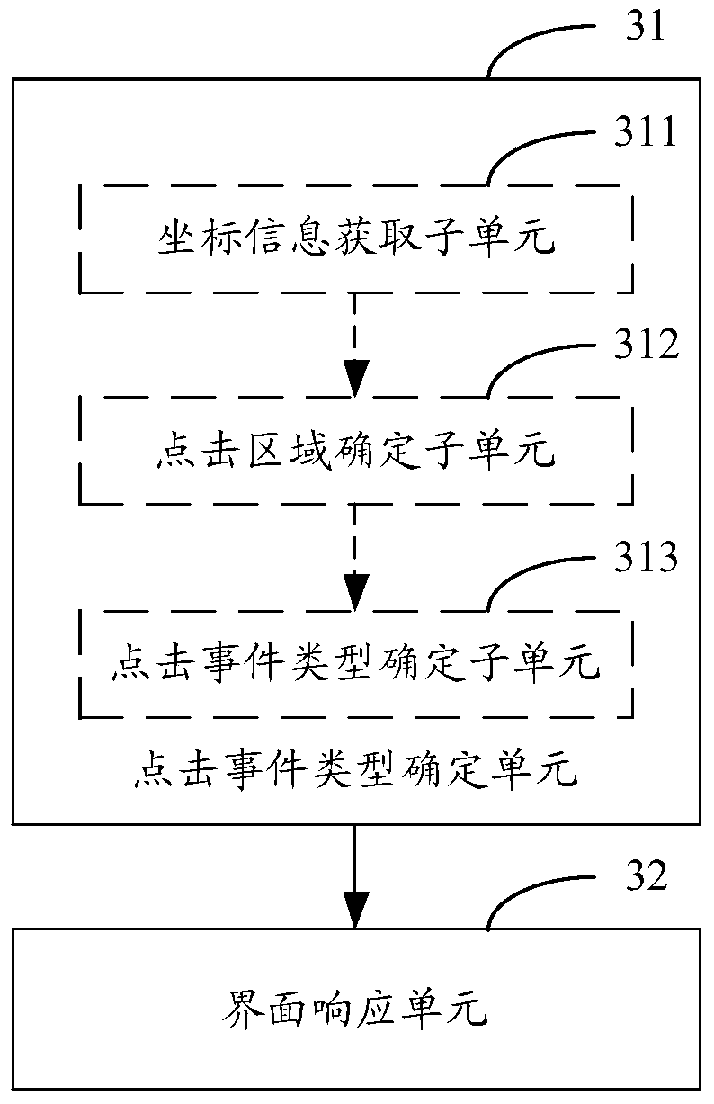 Interface response method and device