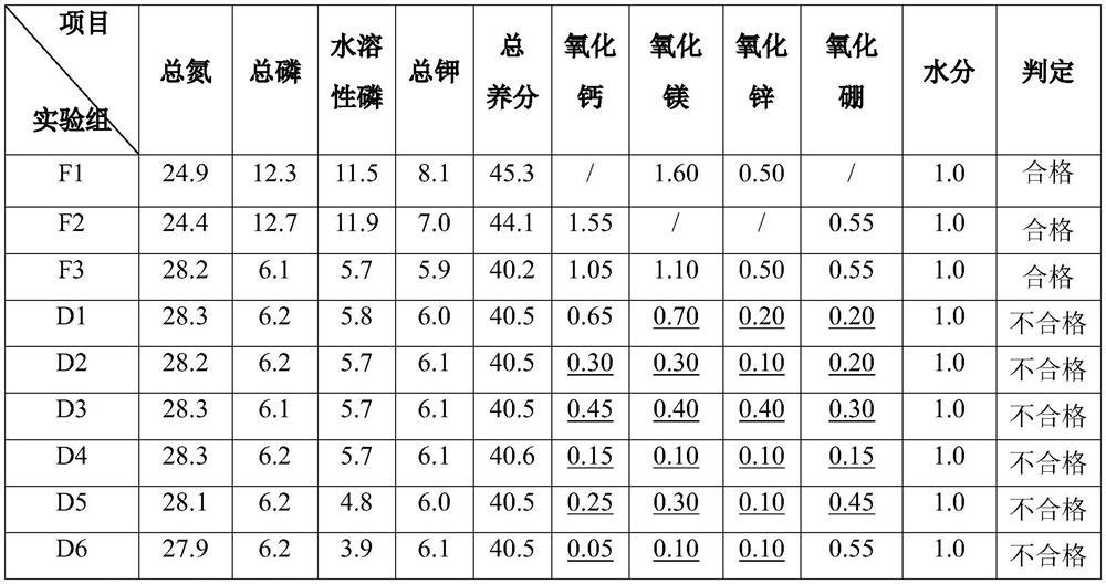 Potassium fulvate type compound fertilizer containing medium and trace metal elements and preparation process of potassium fulvate type compound fertilizer