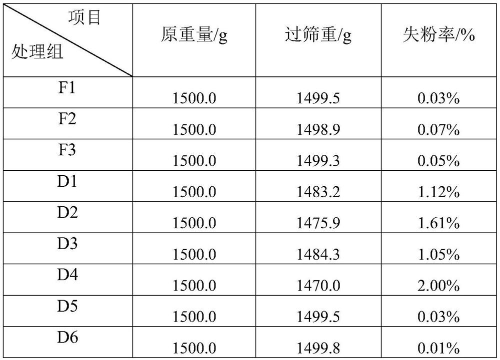 Potassium fulvate type compound fertilizer containing medium and trace metal elements and preparation process of potassium fulvate type compound fertilizer