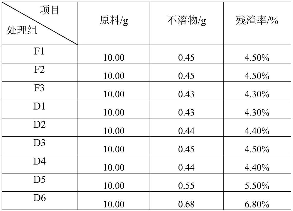 Potassium fulvate type compound fertilizer containing medium and trace metal elements and preparation process of potassium fulvate type compound fertilizer