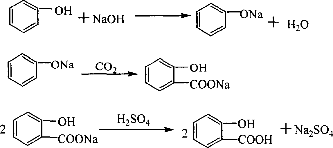 Novel supercritical phase salicylic acid synthesis process