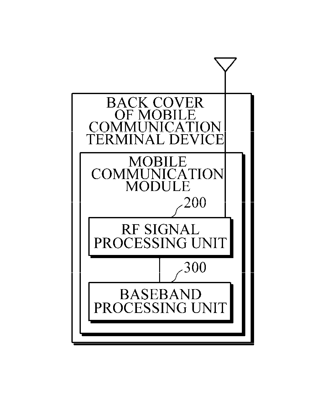 Mobile communication terminal device equipped with replaceable communication module and back cover thereof