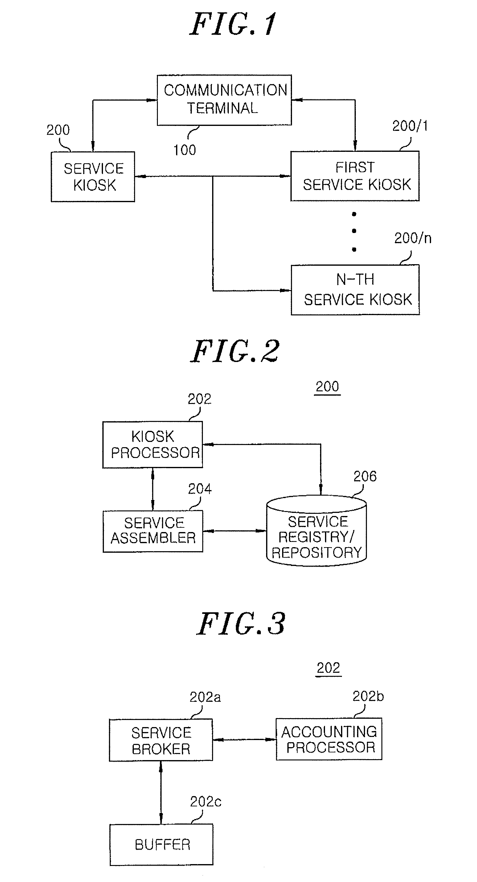 Communication terminal, service kiosk, and service providing system and method